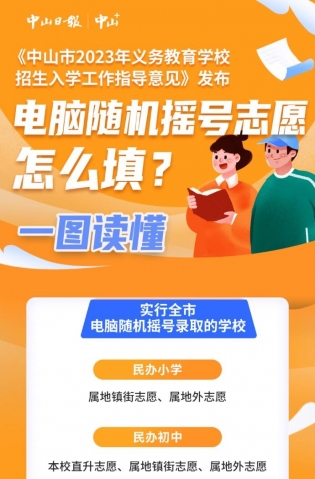 一圖讀懂，全市電腦隨機(jī)搖號志愿這樣填